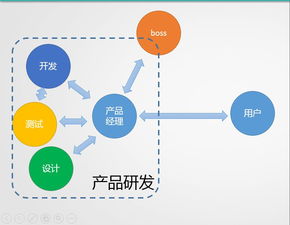 光环pmp今天说道说道产品经理